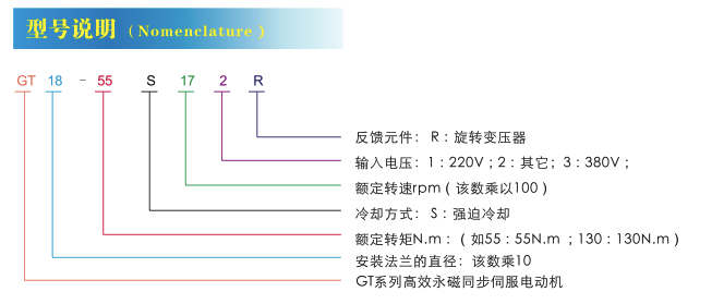GT系列交流永磁伺服電機(jī)型號(hào)說明